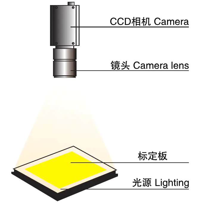 聚灿光电：公司产品应用领域为照明、背光、显示，其中背光及显示部分可用于可穿戴设备等领域