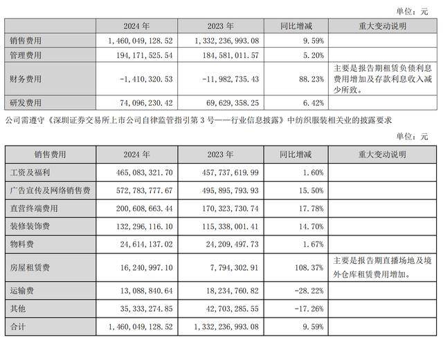 业绩快报：壶化股份全年净利1.42亿 同比减少30.53%