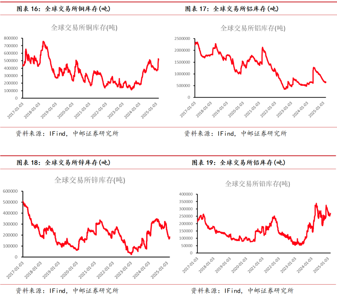 有色金属行业研究：稀土＆小金属周报：锑目标价35万元/吨，关注稀土、锡供应持续紧缺