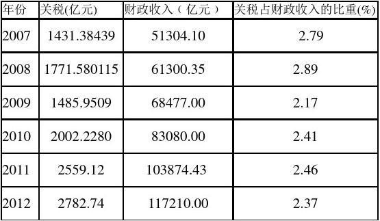 迪威尔：美国近期出台的关税政策对公司出口业务的影响十分有限