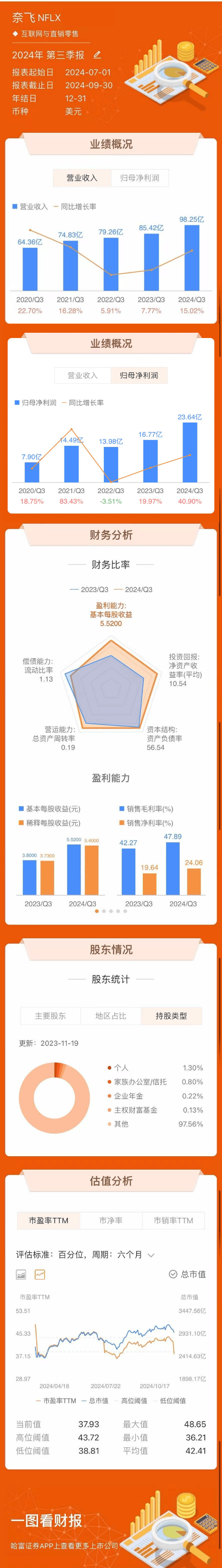 天奈科技：目前公司海外销售占比不高2023年海外营收占比0.91%