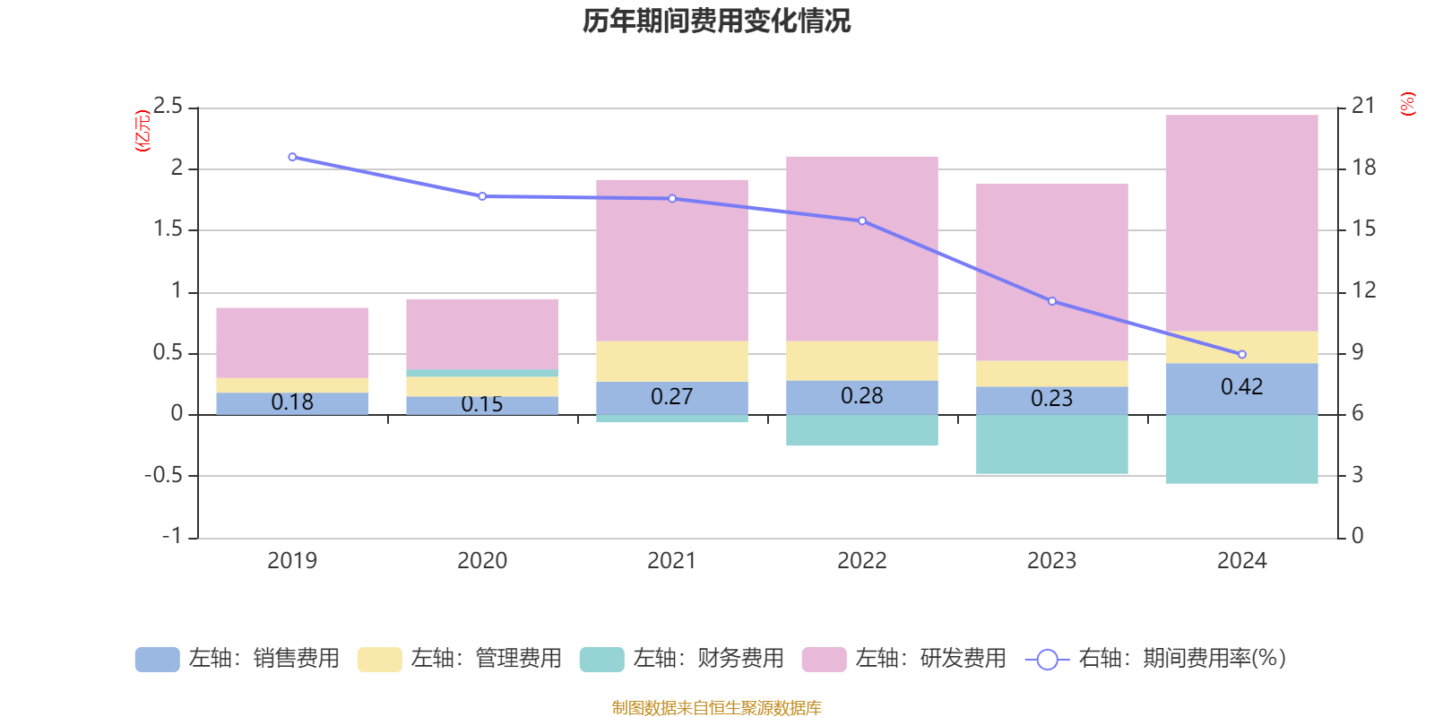 天德钰最新公告：预计2025年第一季度净利润同比增长116.96%