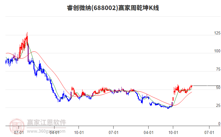 睿创微纳：公司产品出口至数十个国家和地区，对美出口占比较小