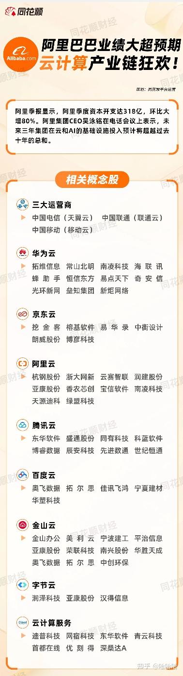 2025年中国云计算行业龙头企业分析 阿里云：营业收入超过1000亿元【组图】