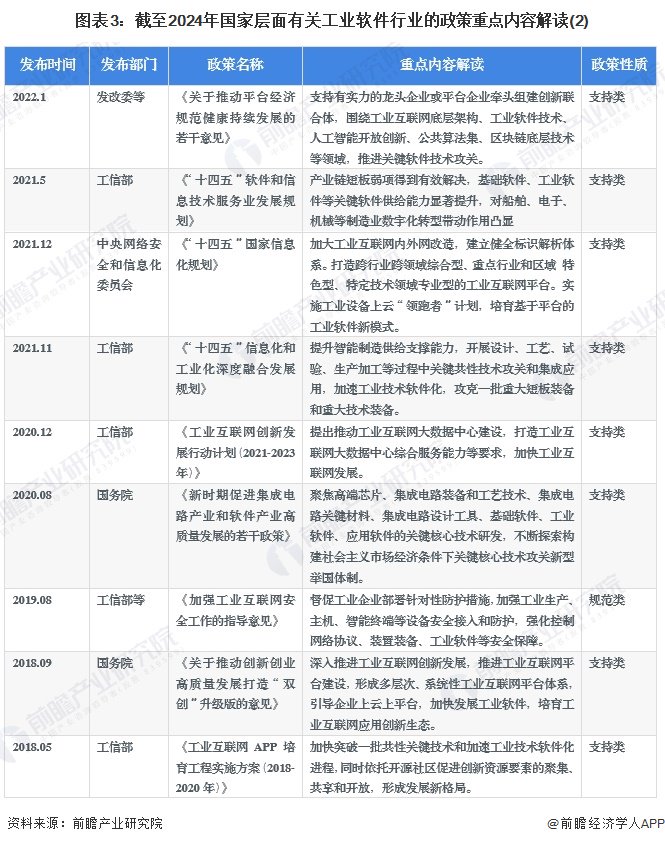 重磅！2023年中国及31省市智能传感器行业政策汇总及解读（全）推动全产业链高质量发展