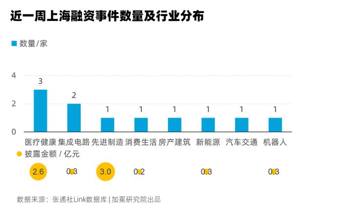 电子行业周报：机构表示闪存市场将于4月迎来一轮价格普涨