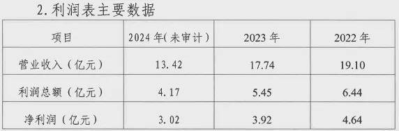 业绩快报：飞荣达全年净利1.89亿 同比增长83.01%