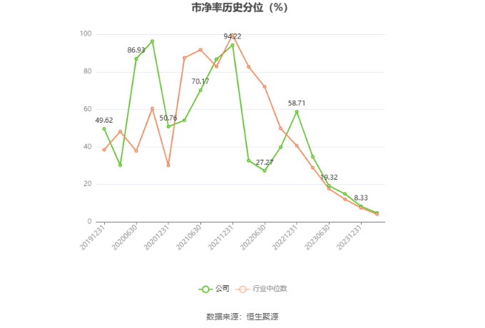 嘉必优：4月3日接受机构调研，农银基金、世邦私募基金参与