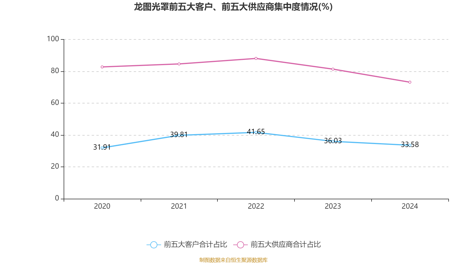 【平板显示掩膜版】行业市场规模：2024年中国平板显示掩膜版行业市场规模约40亿元 下游需求较为稳定