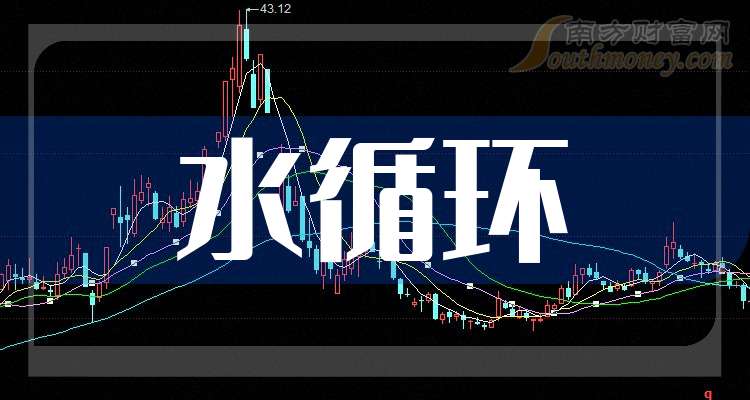 大禹节水：预计2024年全年盈利7771.14万至9275.23万 净利润同比增长55.00%至85.00%