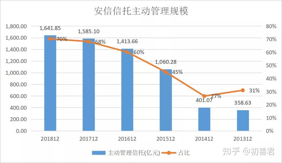 两家上市信托增资获批，安信信托大股东变更为上海砥安