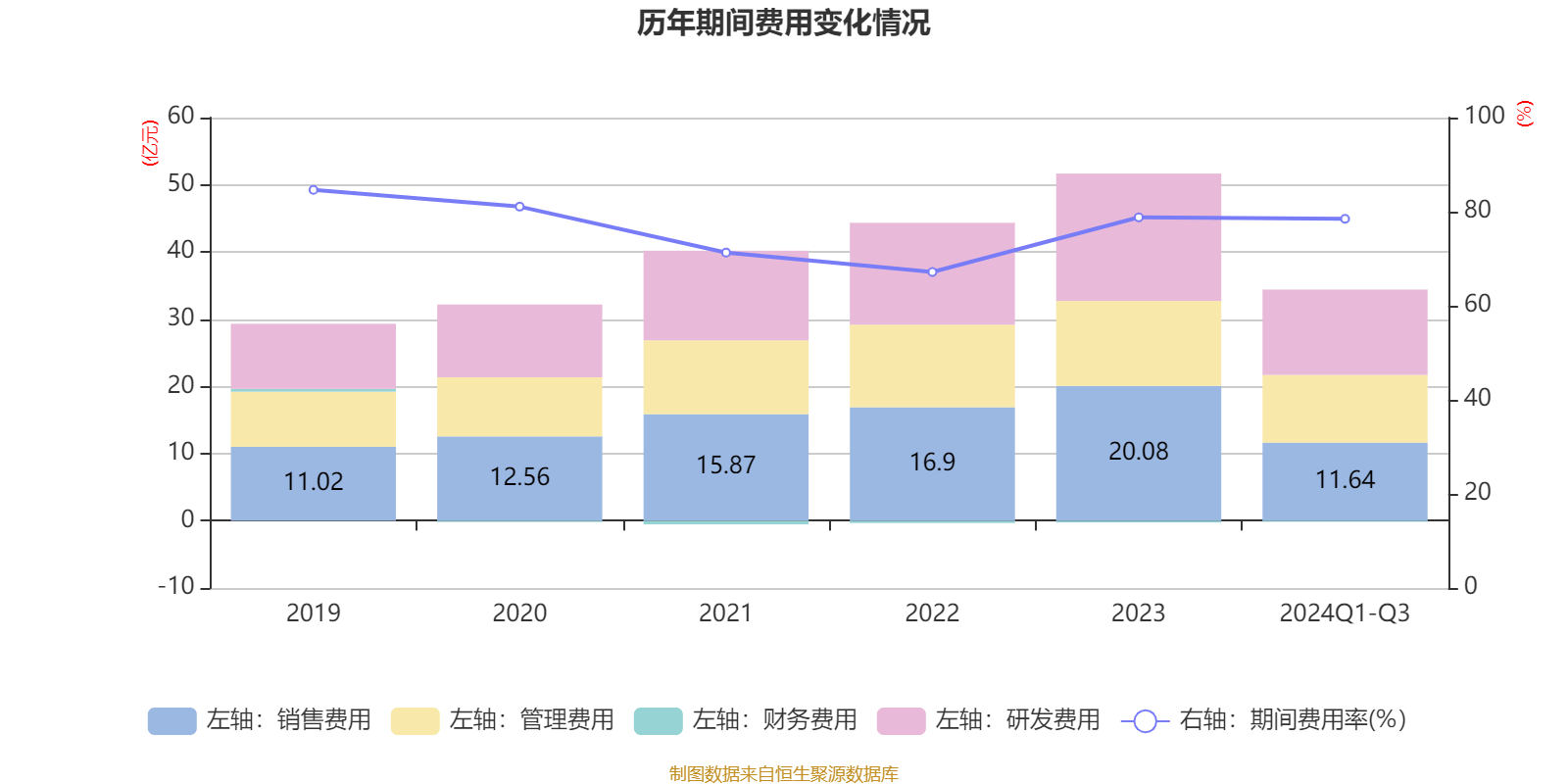 财报速递：人民同泰2024年全年净利润2.13亿元
