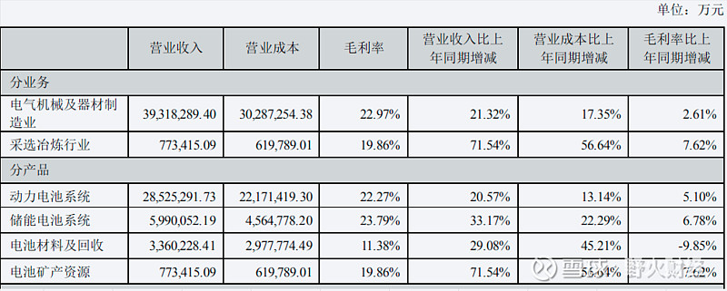 财报速递：西部矿业2024年全年净利润29.32亿元