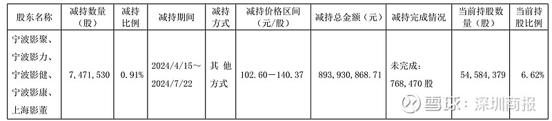 财报速递：西部矿业2024年全年净利润29.32亿元
