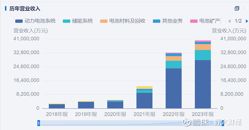 财报速递：西部矿业2024年全年净利润29.32亿元