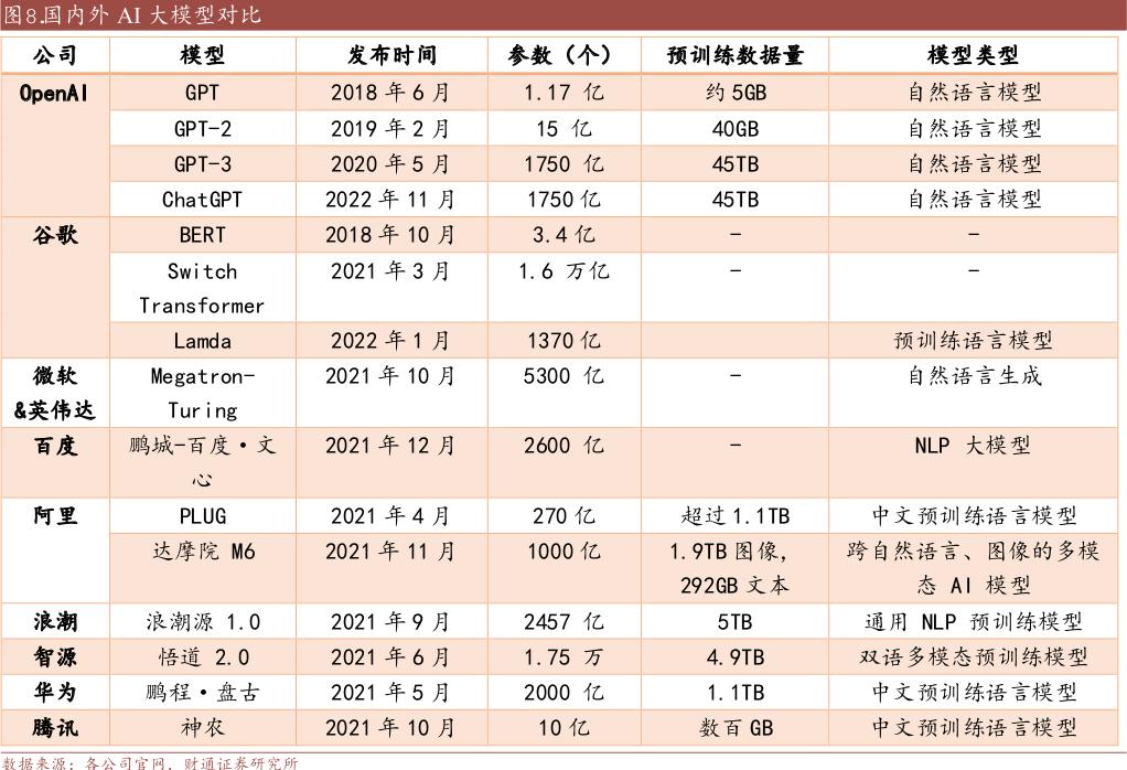 金盘科技：财通证券股份有限公司、易米基金管理有限公司等多家机构于4月7日调研我司