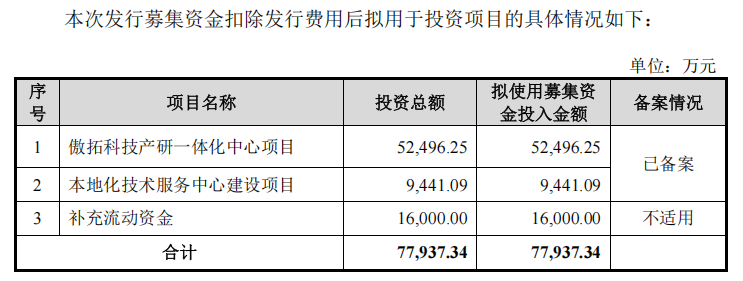 证监会同意汉邦科技上交所科创板IPO注册