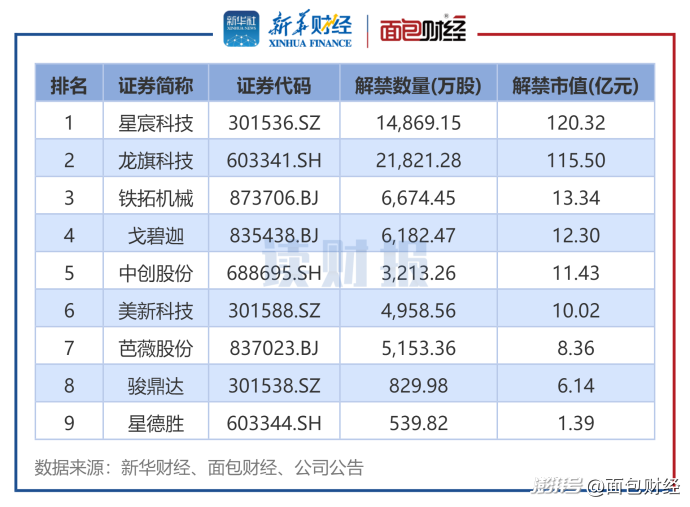 财报速递：戈碧迦2024年全年净利润7025.31万元