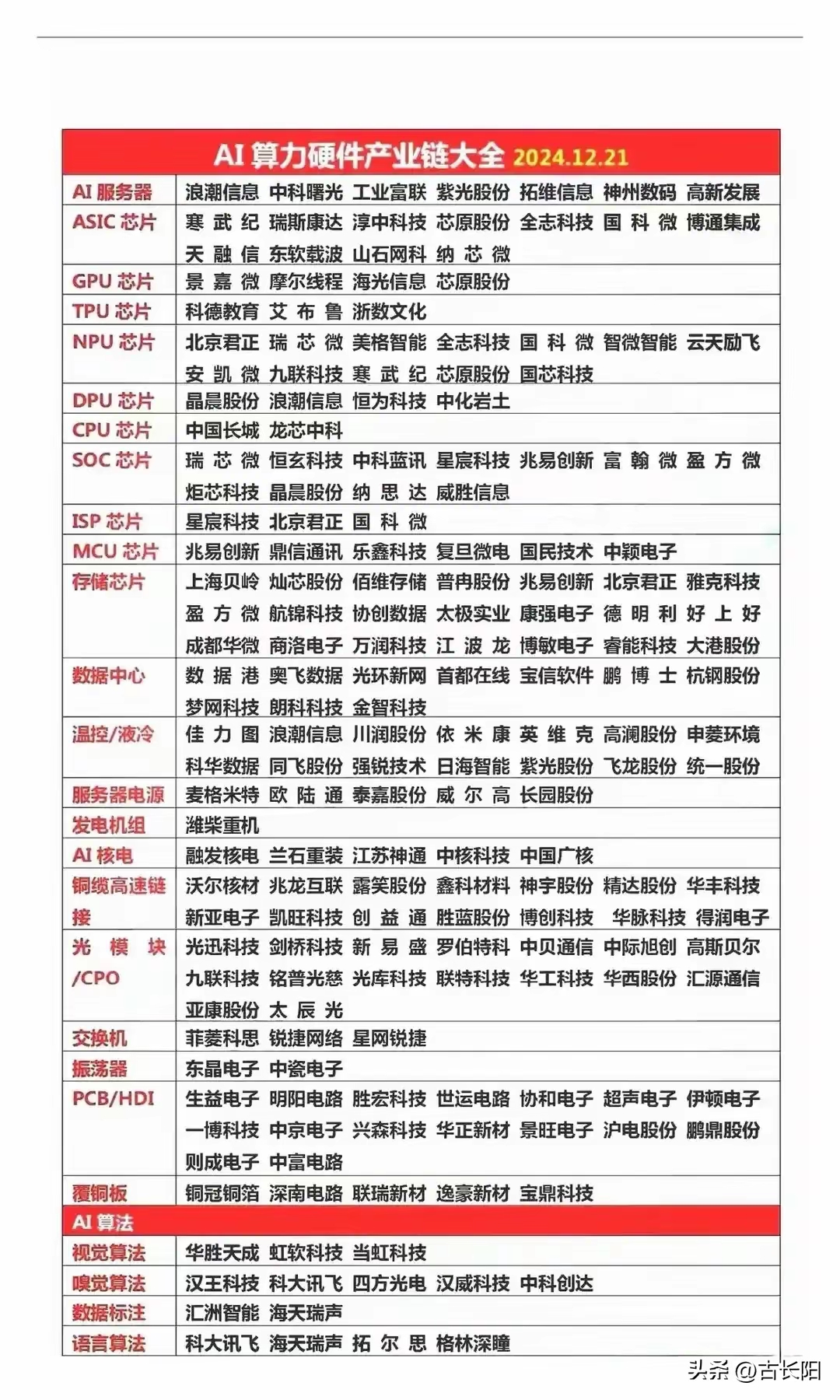 通信行业：推理算力重要性提升，光模块发展再加速
