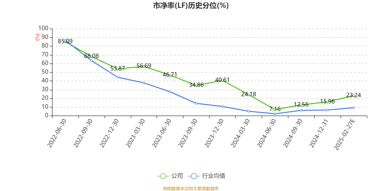 壹石通：公司目前暂无批量产品直接出口美国