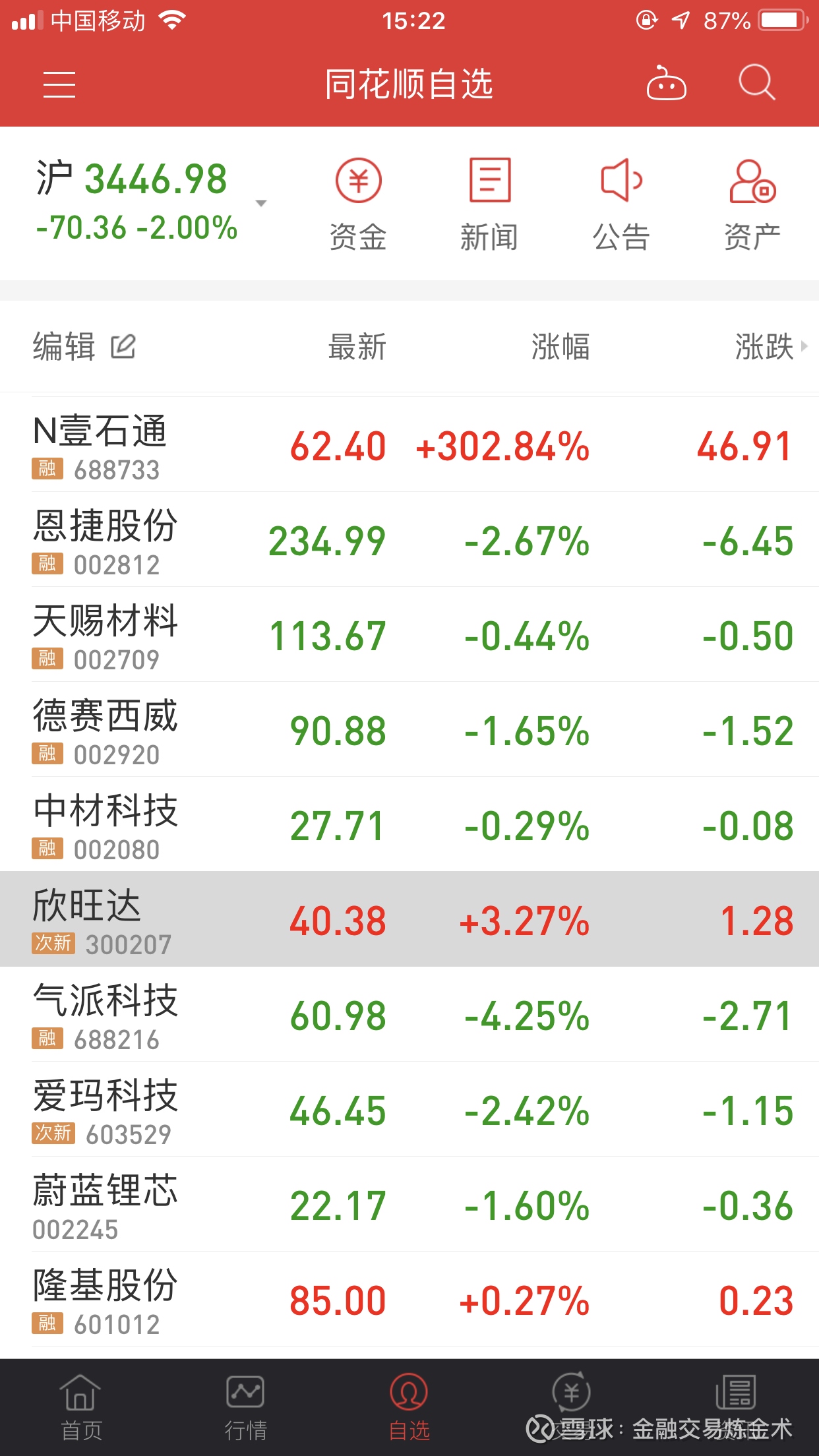 壹石通：公司目前暂无批量产品直接出口美国