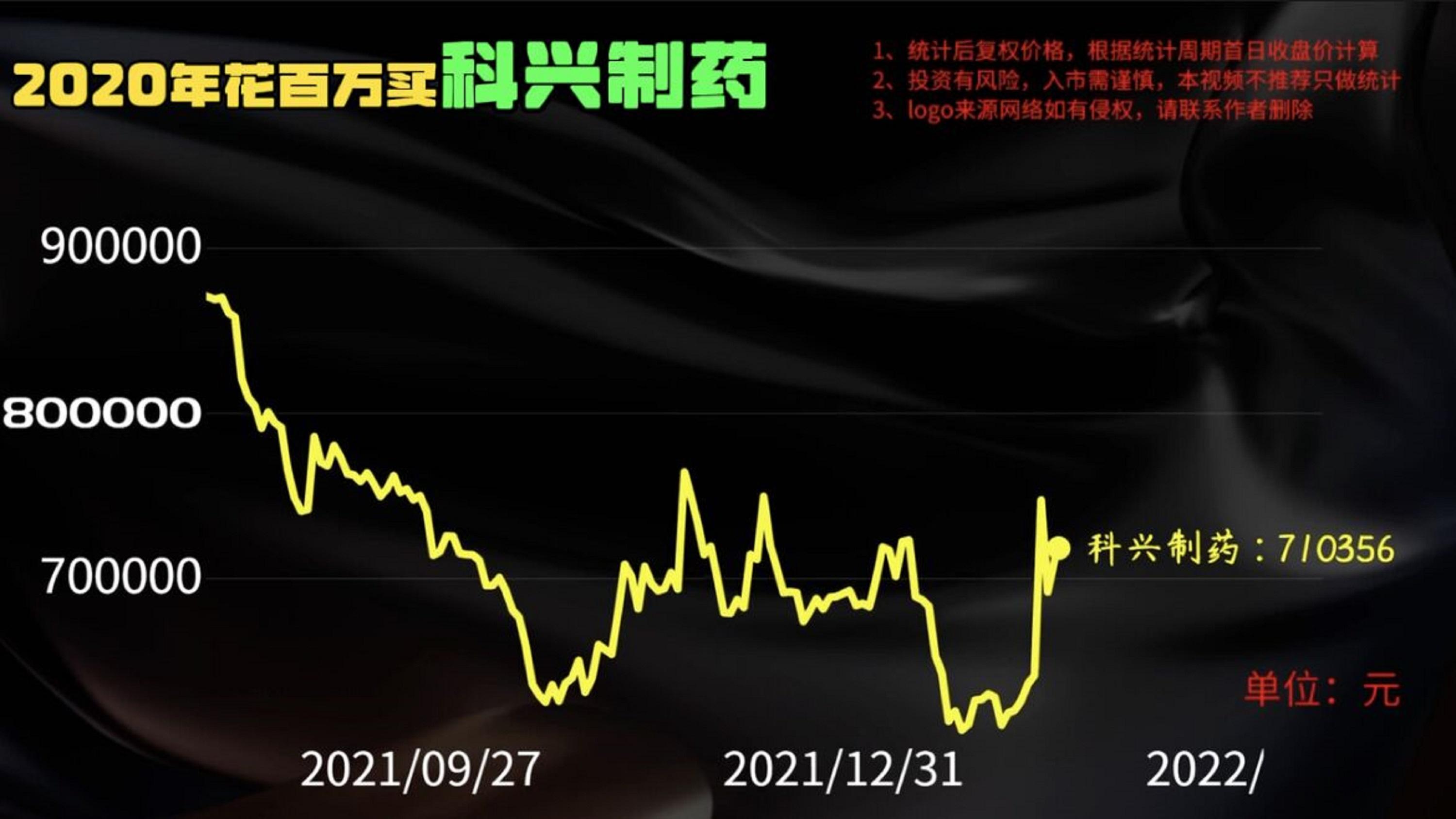 科兴制药：公司目前没有产品销往美国，营业收入中无来源于美国的收入