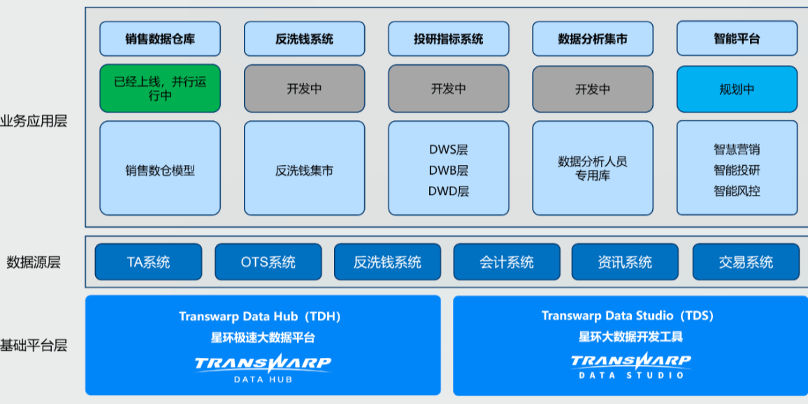 灿勤科技：4月8日接受机构调研，华泰证券、华夏基金等多家机构参与