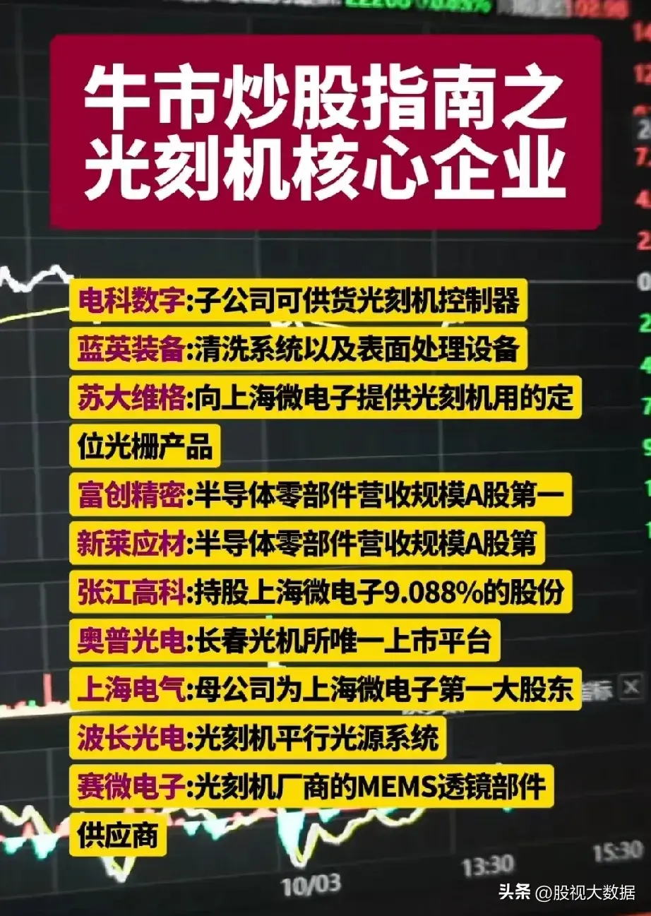 涨停雷达：卡牌+光刻机+烟草 京华激光触及涨停