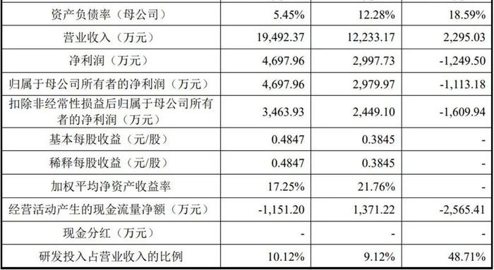 晶升股份最新公告：董事长李辉拟增持1000万元至2000万元
