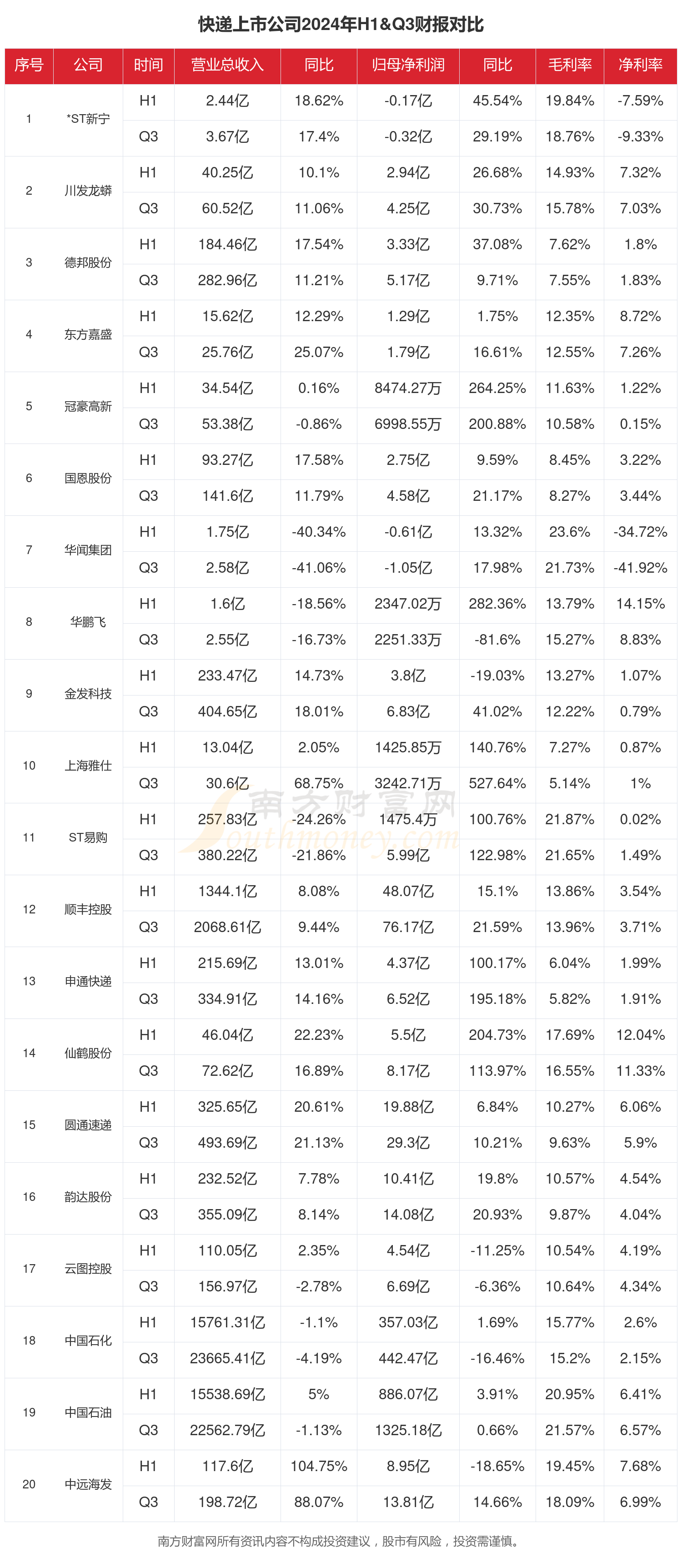 财报速递：韦尔股份2024年全年净利润33.23亿元