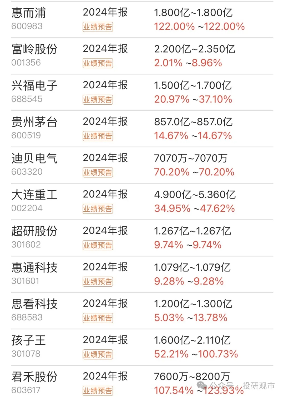 业绩快报：硕贝德全年亏损6483.53万