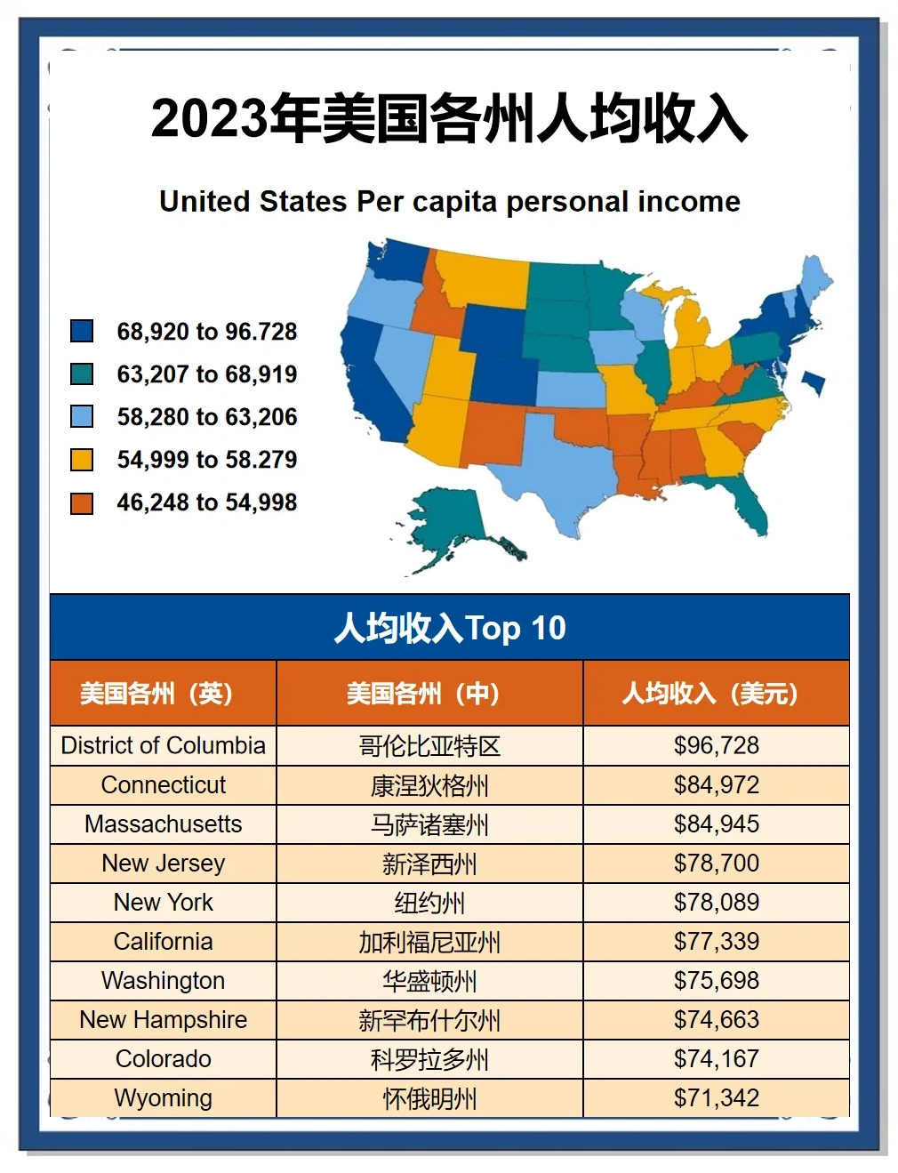 佰维存储：2024年美国区域收入占公司整体营收比例不超过4%