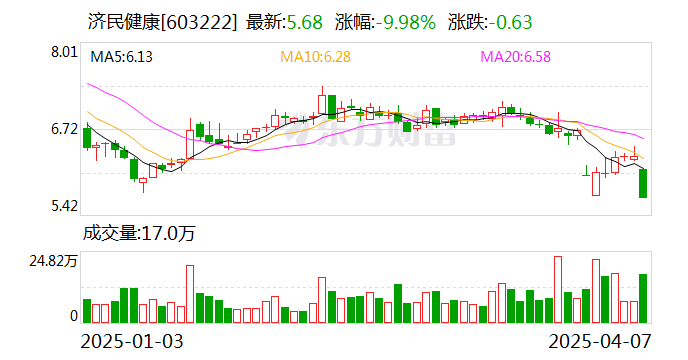 道通科技最新公告：拟以1亿至2亿元回购公司股份