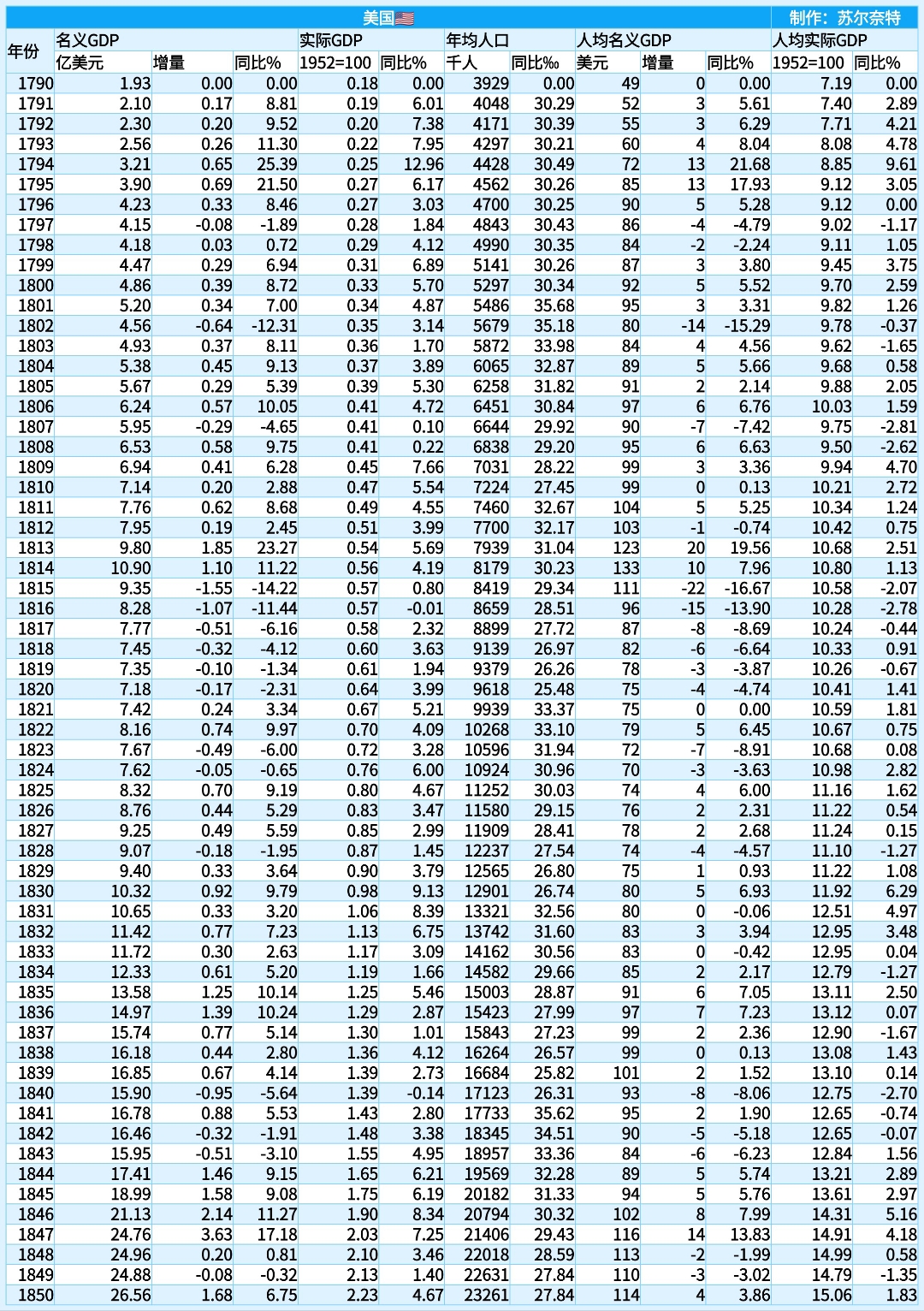 安杰思：2024年公司美国收入占公司总营收15%左右