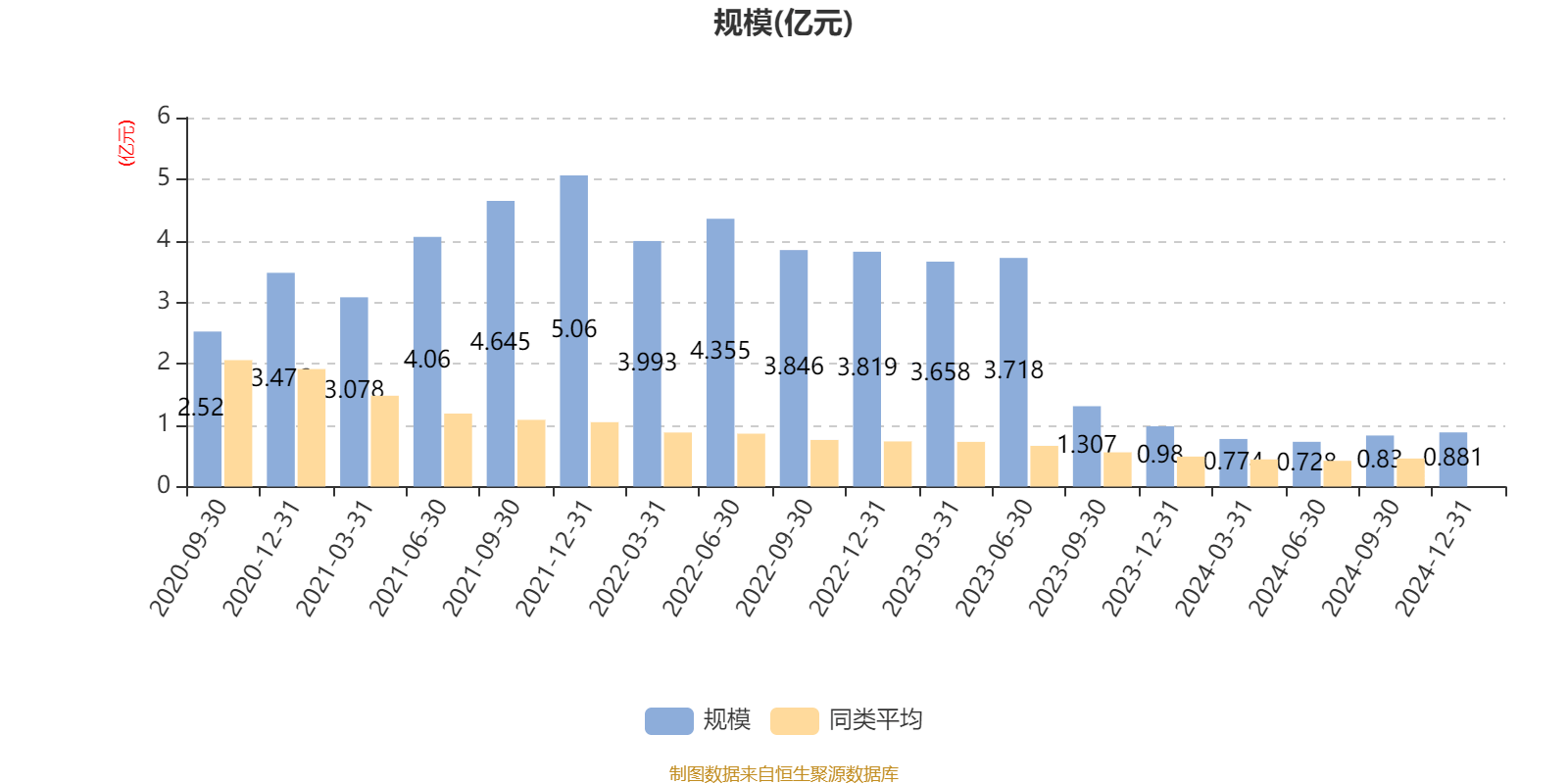 金盘科技：2024年集团整体销售订单达89.00亿元（不含税），同比增长13.63%