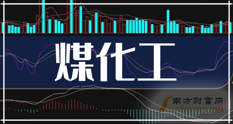 【行业深度】洞察2025：中国煤化工行业竞争格局及市场份额（附市场集中度、市场排名等）