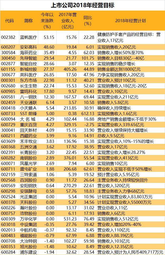 安杰思：2024年公司美国收入占公司总营收15%左右