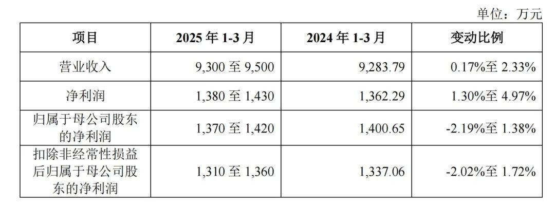 3月11日，新亚电缆、矽电股份2家新股申购！