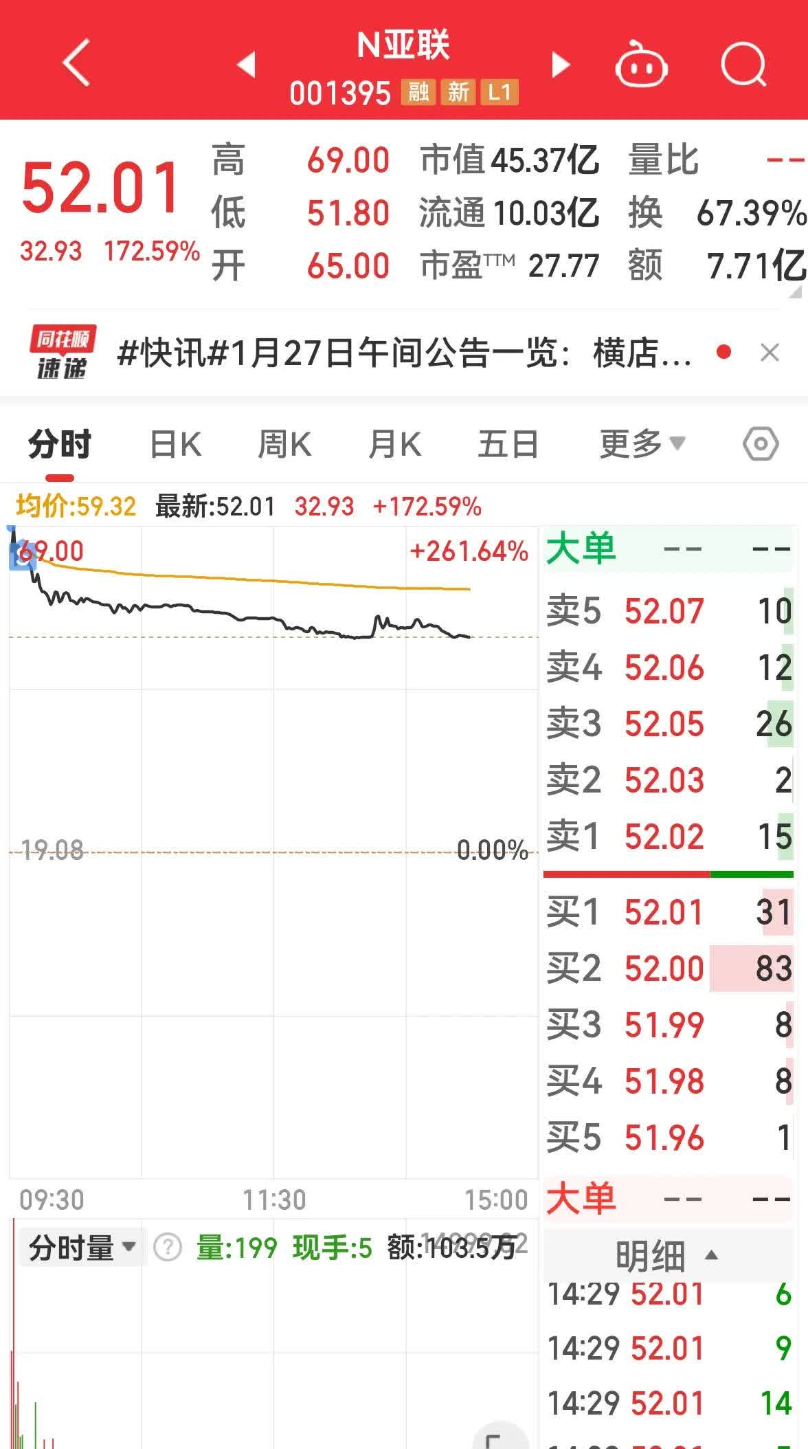 3月11日，新亚电缆、矽电股份2家新股申购！