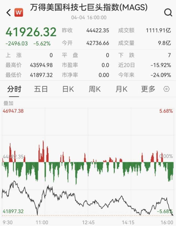 国林科技：全球贸易战升级将使国内部分产业面临一定的压力，对产品竞争力提出了更高的要求，也是国产替代的良好机会