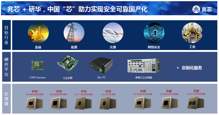 国林科技：全球贸易战升级将使国内部分产业面临一定的压力，对产品竞争力提出了更高的要求，也是国产替代的良好机会