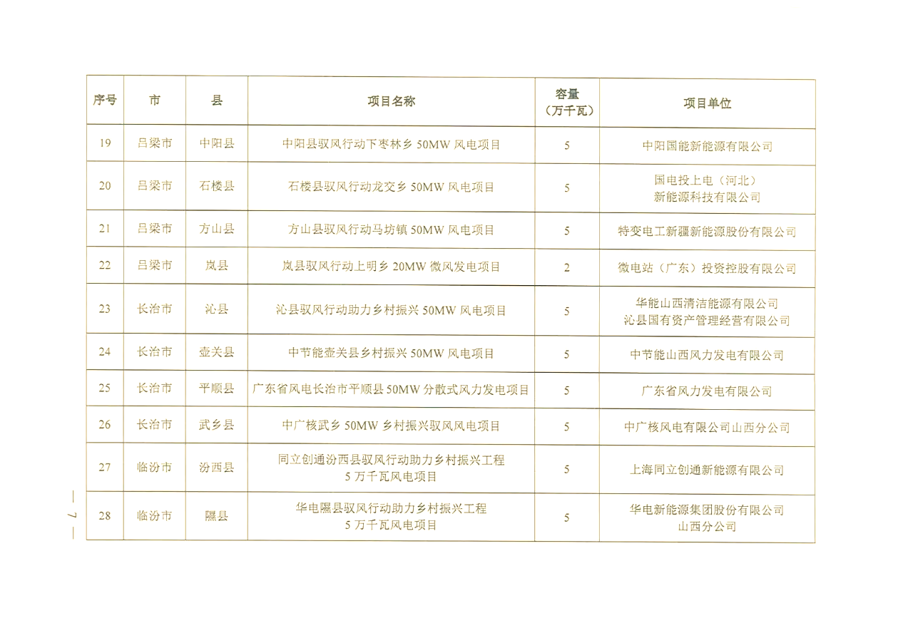 农业种植重要性凸显！今年已注册相关企业超33万家