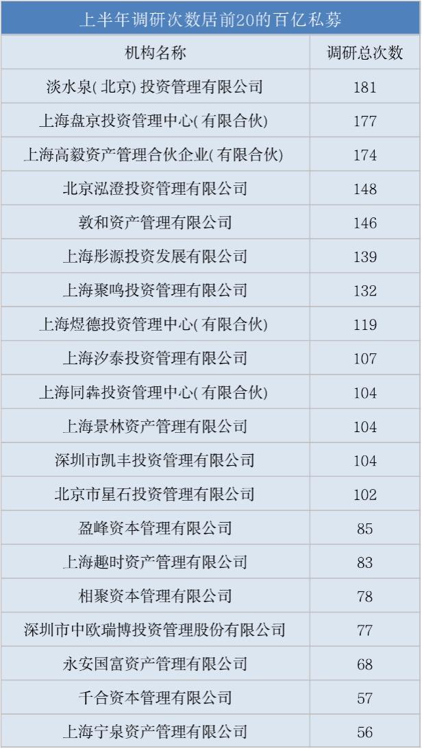 澜起科技：公司目前产品线不涉及手机领域