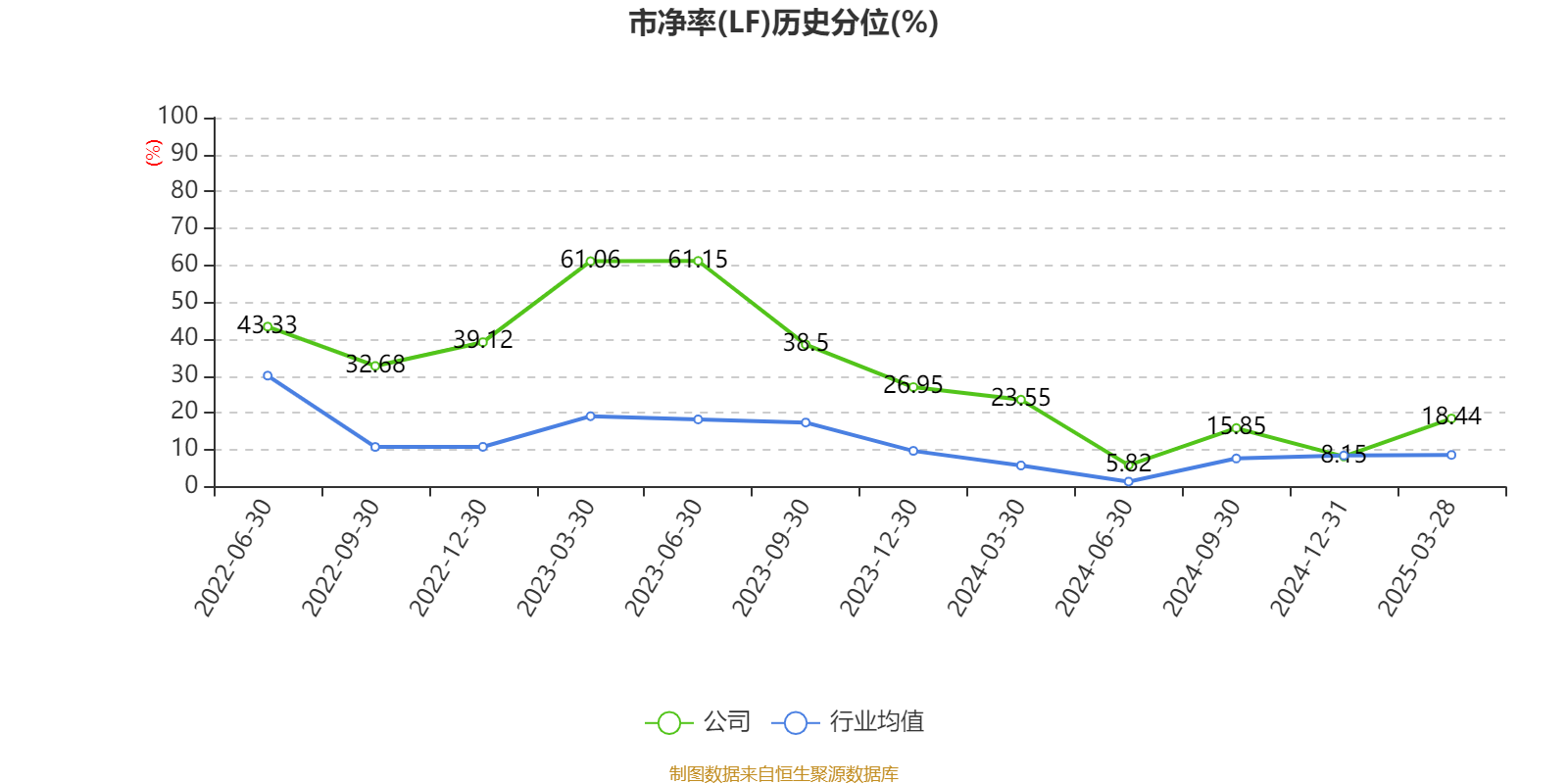 复洁环保：4月10日召开业绩说明会，投资者参与