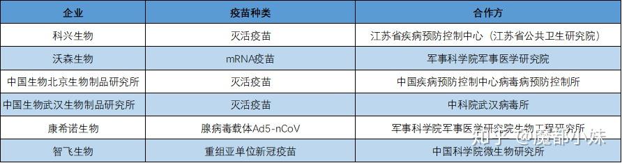 欧林生物：截至2025年3月底重组金葡菌疫苗Ⅲ期临床试验入组已超5,600例