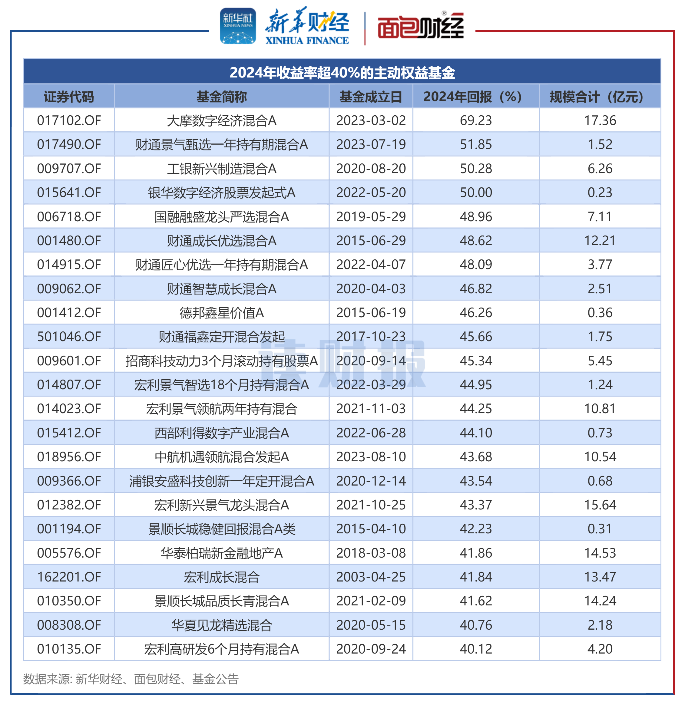 财报速递：浙江鼎力2024年全年净利润16.29亿元