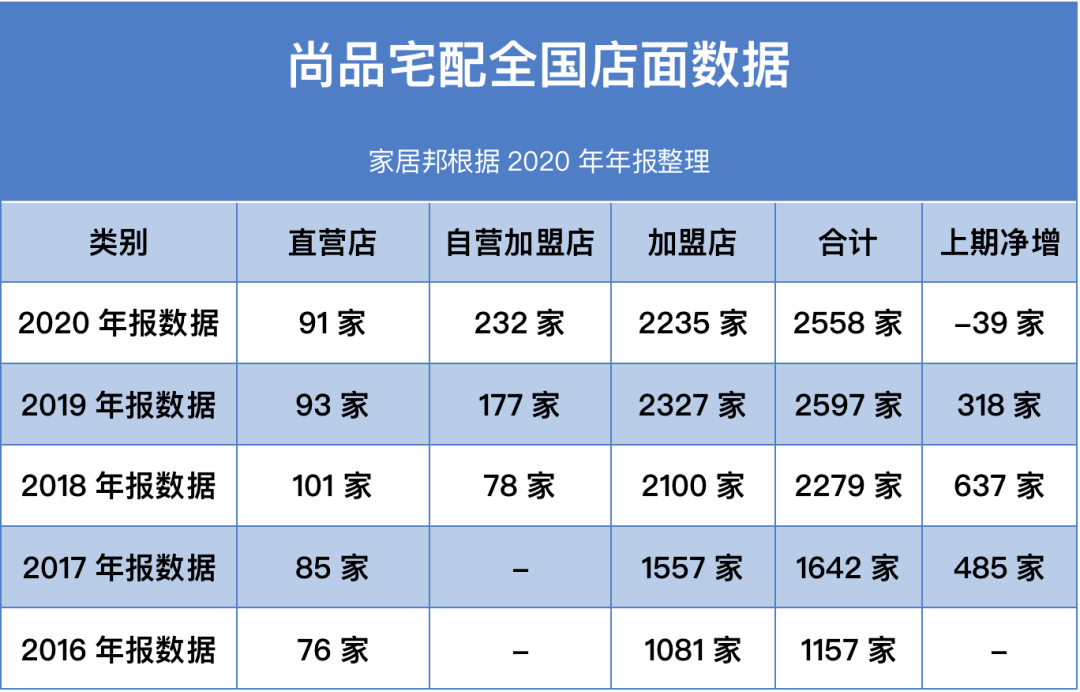 年报解读 | 志邦家居2023年营收和净利“双增”，增速连续两年处于8年来低位