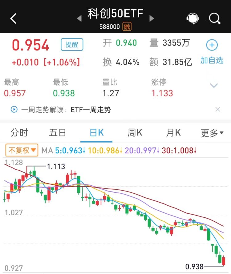 已披露预告均传“喜讯” 科创板“打头阵”一季报释放积极信号