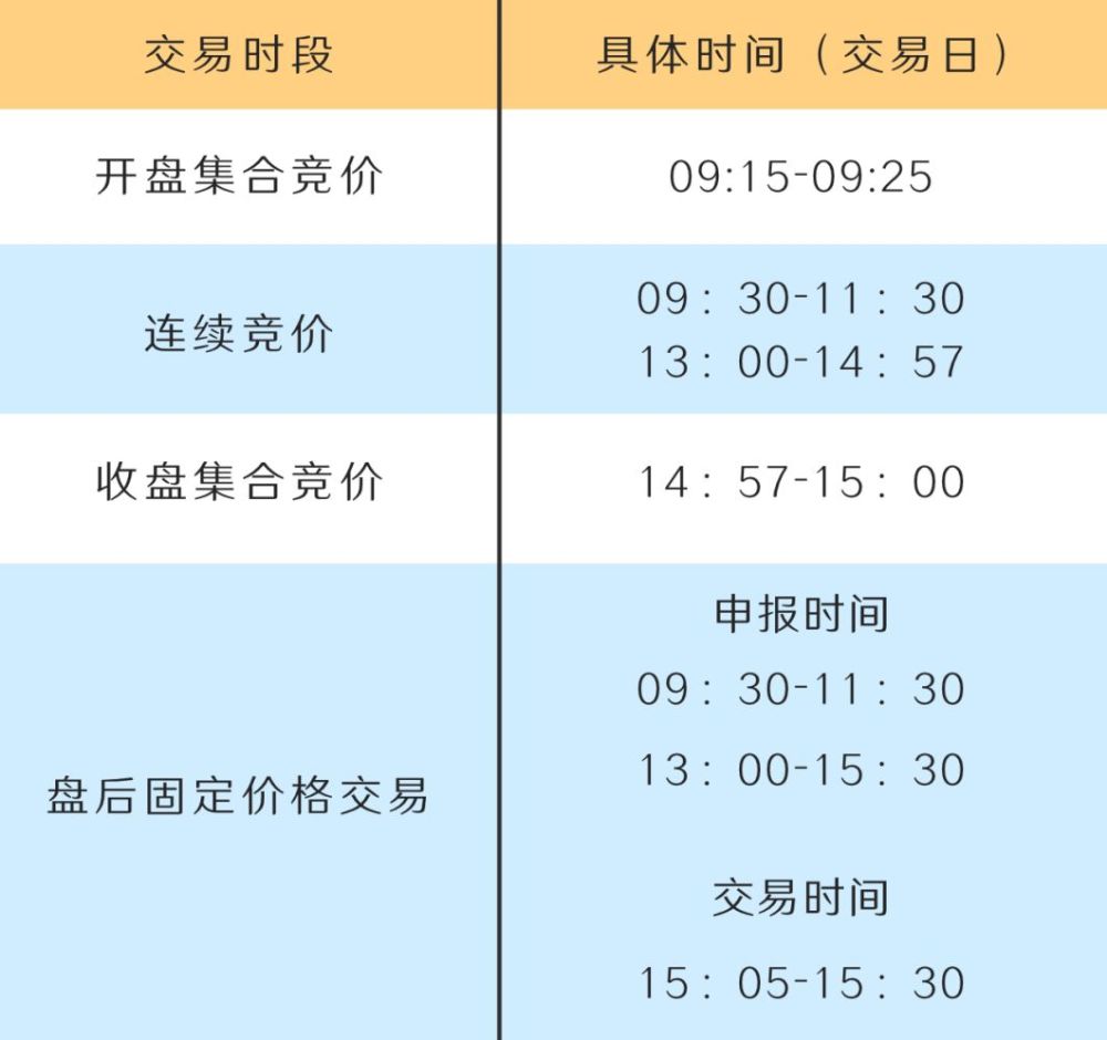 科创板股融资融券余额每日变动（4月11日）