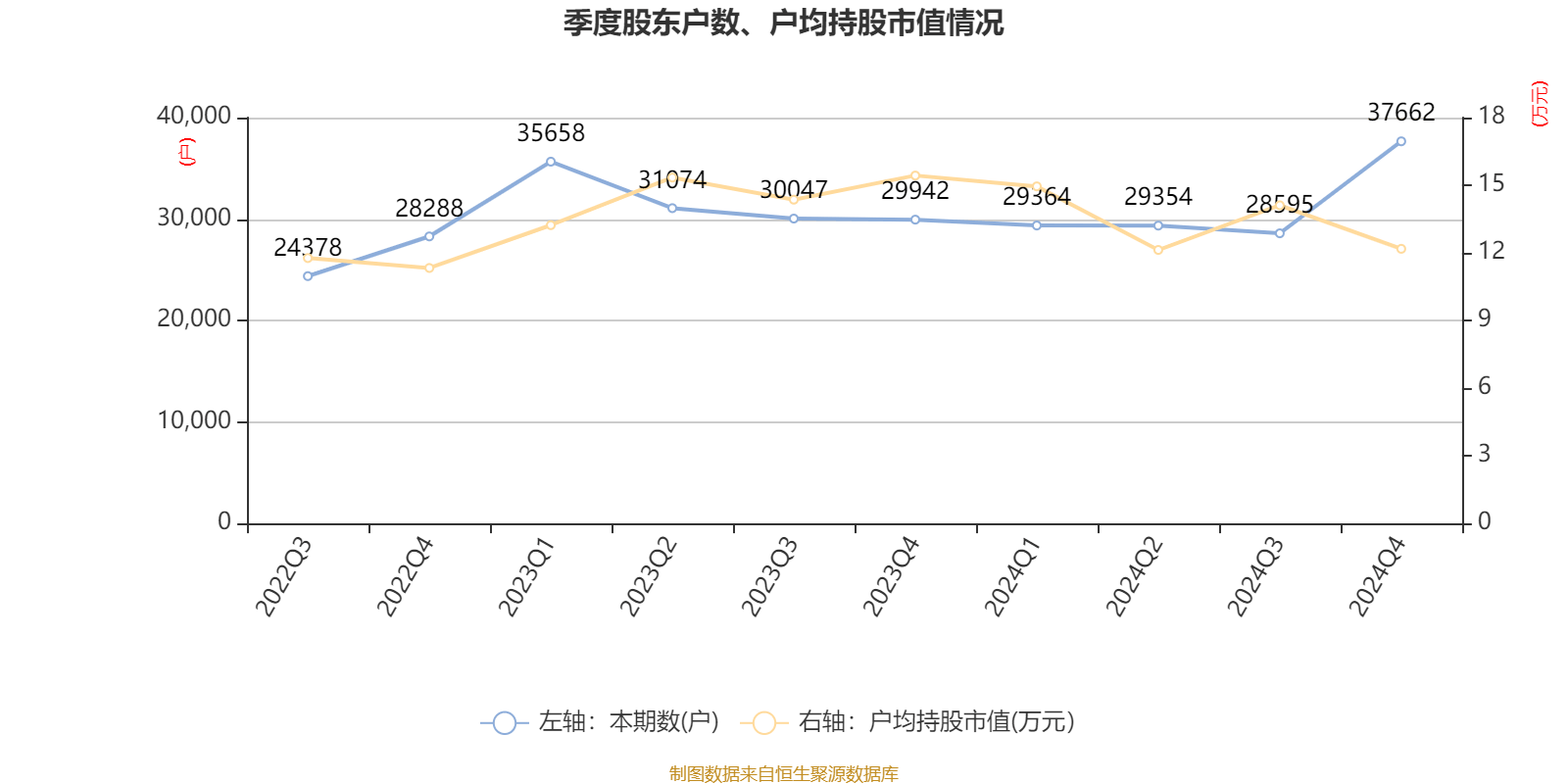 财报速递：南兴股份2024年全年净亏损1.75亿元